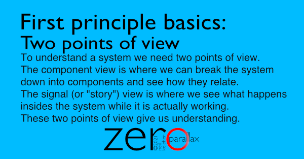 understanding a system, the component view and the signal view. To understand a system we need two points of view. One is the component (or architectural) view. The other is the signal (or story) view. Neil Keleher.