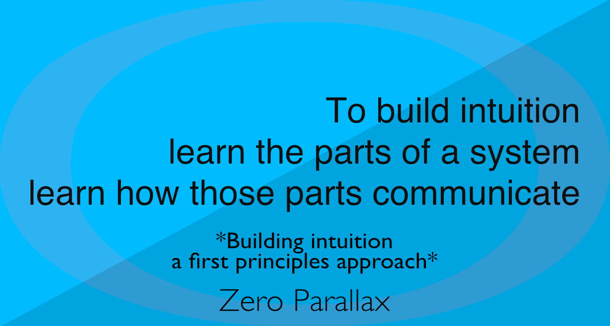 Building intuition, a first principles approach To build intuition, learn the parts of a system, learn how those parts communicate. Neil Keleher.
