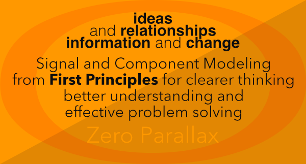 Zero parallax Defining ideas, relationships (and change) for better understanding, problem solving and experiences